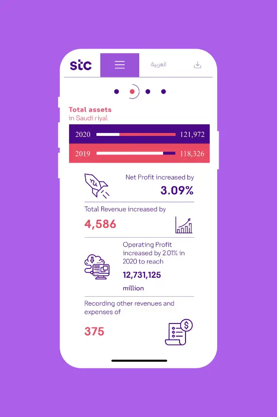 Spark Projects - STC Annual Report 2020