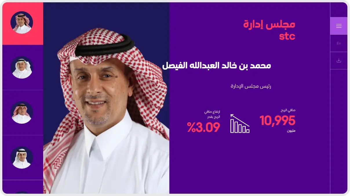 Spark Projects - STC Annual Report 2020