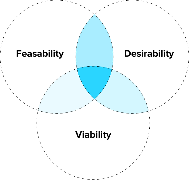 DESIGN ALCHEMY