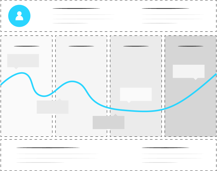 Journey Mapping